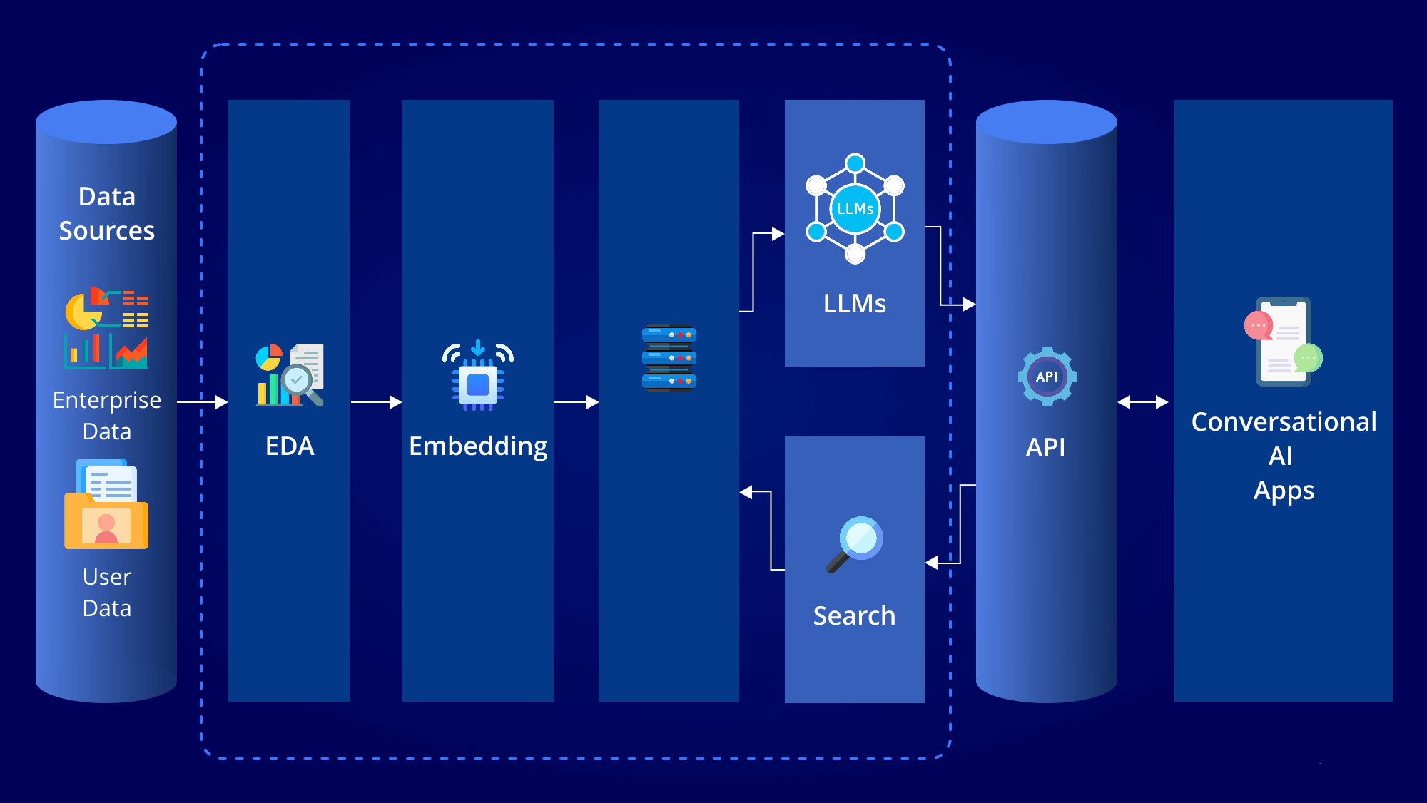 AI Chatbot Development Company