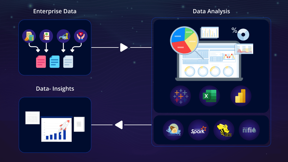 Data Analytics Services